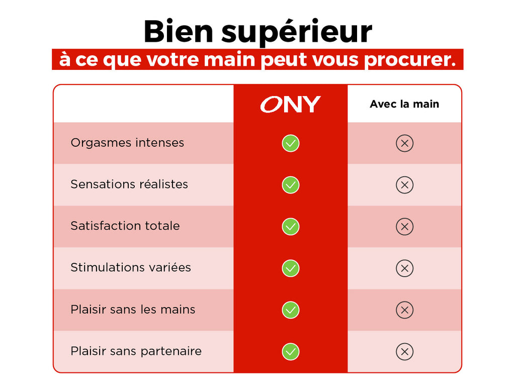 ONY Exa One - Comparatif Main vs Produit